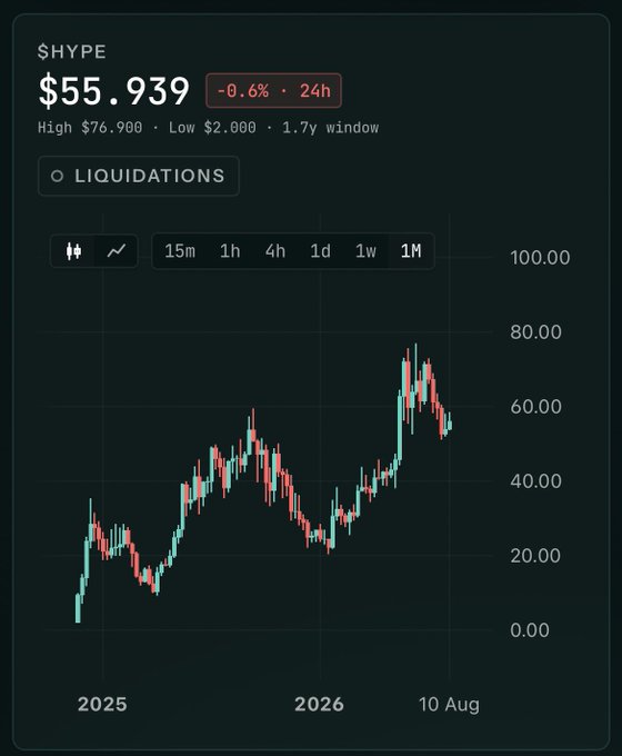The image shows a person with short brown hair wearing sunglasses and a black leather jacket over a graphic t-shirt, with a "RUNNERS' HIGH" watermark visible at the bottom. While the image itself depicts a fashion-style portrait rather than a chart, it accompanies a post promoting $HYPE (Hyperliquid) crypto token as a generational buy at $55, emphasizing upcoming HIP-3 markets launching in the US and long-term bullish potential.