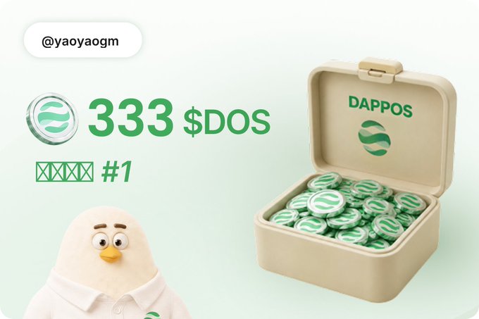 The image shows a promotional graphic featuring "@yaoyaogm" displaying "333 $DOS" alongside a "#1" tag and a box of green dappOS coins, with a cartoon bird mascot in the corner. The visual celebrates the user's single dappOS interaction resulting in an unexpected 333 DOS token reward worth nearly $100, as mentioned in the post expressing gratitude to "Suo Zi bro."