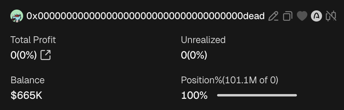 The image is a portfolio summary screenshot showing a wallet address ending in "0dead" with a balance of $665K, 100% position held, and $0 total profit (0%) and unrealized gains. This appears to be an ironic or tongue-in-cheek meme, juxtaposing the celebratory "burned 10% of $Circled total supply" message with a dead wallet ("0dead") showing no returns, likely poking fun at the wallet's lack of profit.