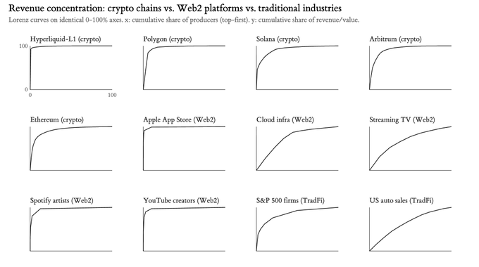 The image shows a graph with different types of cryptocurrency logos, such as Bitcoin, Ethereum, Ripple, and others. The graph displays various data points representing the popularity or value of these cryptocurrencies over time. The text above the graph provides information about the different types of cryptocurrency and their respective values at specific times.