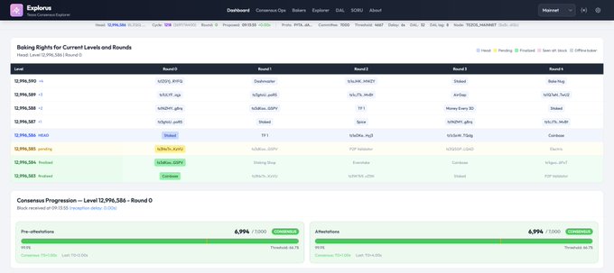 The image shows a screenshot of a community spotlight feature called Explorus. Explorus is an explorer for Tezos, which allows users to easily navigate and explore the underlying codebase or application. It focuses on consensus and baker participation, providing a lightweight way to understand what's happening under the hood without needing to dive into the code directly. The image also includes text that reads "Explorus", "Community Spotlight Explorus is a lightweight explorer for Tezos built by @myfunctori", and "Focus on what is in the image and how it relates to the post".