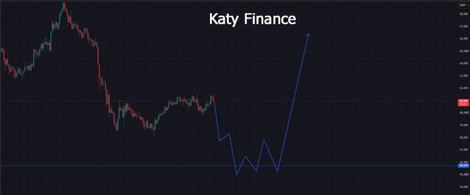 A financial candlestick chart titled 'Katy Finance' on a dark background, showing price fluctuations with a blue trend line.