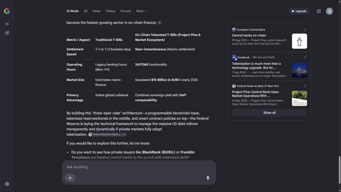 A Google search page in AI Mode displays a comparison table between 'Traditional T-Bills' and 'On-Chain Tokenized T-Bills' alongside news about Federal Reserve and Central Bank Open Market Operations.