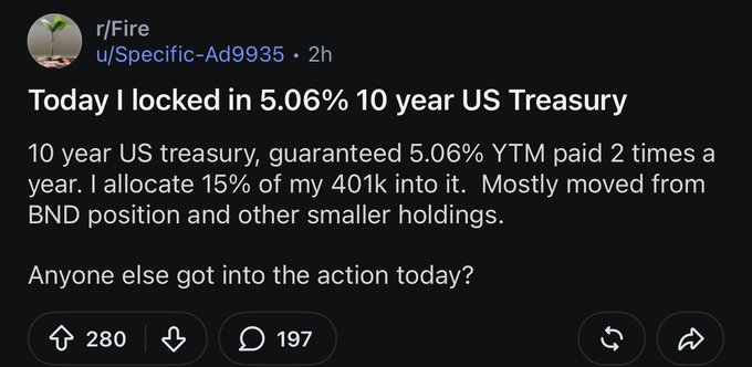 A Reddit post from r/Fire by user Specific-Ad9935 titled 'Today I locked in 5.06% 10 year US Treasury,' describing a 401k allocation of 15% into a 10-year US treasury paying 5.06% YTM, with 280 upvotes and 197 comments.