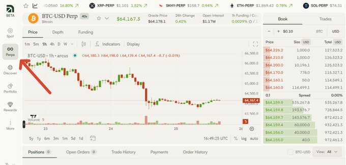 A screenshot of the Arcus trading interface displaying BTC-USD Perp trading data, including a current price of $64,167.3, with a red arrow pointing to the "Perps" tab on the left sidebar, illustrating the user's newly granted access to the perpetual futures trading feature on the platform.