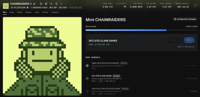 A screenshot of a webpage titled 'Mint CHAINRAIDERS' on a marketplace (likely OpenSea), showing a pixel-art green character, mint progress, and mint schedule details including 'A8M1 CREATION' and 'DFZ QTD CLAIM 24HRS'.
