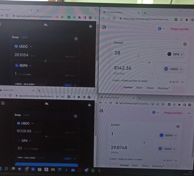 A screen split into four quadrants displays cryptocurrency swap interfaces on Sushi and Uniswap, trading USDC for RDPX tokens.