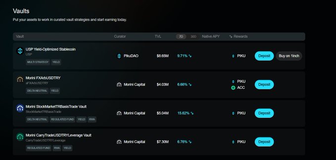 A 'Vaults' dashboard listing DeFi yield strategies including 'USDP Yield-Optimized Stablecoin' and several 'Movri Capital' vaults on the iZUMi Finance platform, showing TVL figures, APY percentages, and Deposit/Buy options.