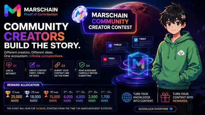 A promotional graphic for the "MarsChain Community Creator Contest" features an anime-style character in a green hoodie alongside a rewards tier table offering up to 25,000 MARS, with steps like "Create Content" and "Read Guidelines Carefully." The image visually reinforces the post's theme by showcasing MarsChain's decentralized approach, where community creators—not official accounts—shape the project's narrative through tweets, threads, and videos to earn token rewards.
