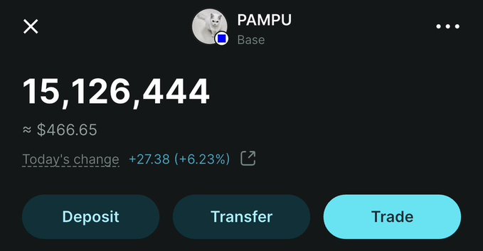 The image shows a cryptocurrency portfolio screen for $PAMPU on the Base network, displaying a balance of 15,126,444 tokens valued at approximately $466.65, up $27.38 (+6.23%) for the day. This relates to the post about $PAMPU reaching an all-time high of $2.4M, as the screenshot appears to be shared to promote the token's recent performance and encourage others to engage with the project by dropping their Base addresses.