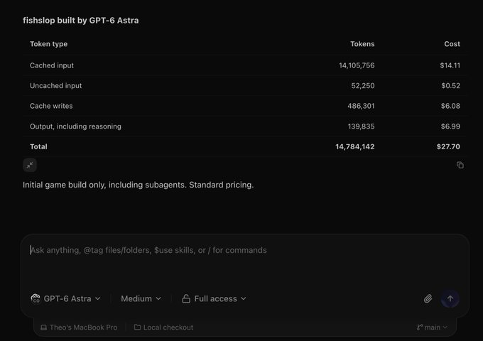 A screenshot showing token usage for a "fishslop" project built with GPT-6 Astra, totaling 14,784,142 tokens and $27.70 in costs, with the caption noting that generating fishslop would cost under $30 on a $200 subscription.