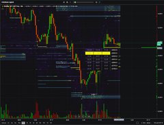 A Bitcoin (BTC) trading chart on a mobile app displays candlestick price action and an order book, where the post explains how to navigate the app by swiping the top section and tapping the yellow section to reveal a large sell order of 4,500 BTC at market price.