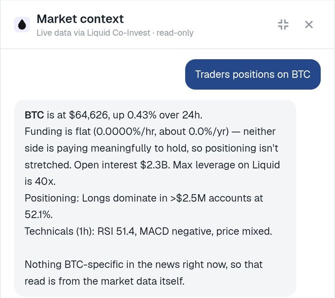 A 'Market context' widget from Liquid Co-Invest showing BTC at $64,626 (+0.43% over 24h), with flat funding, $2.3B open interest, longs dominating at 52.1%, and neutral 1h technicals (RSI 51.4).