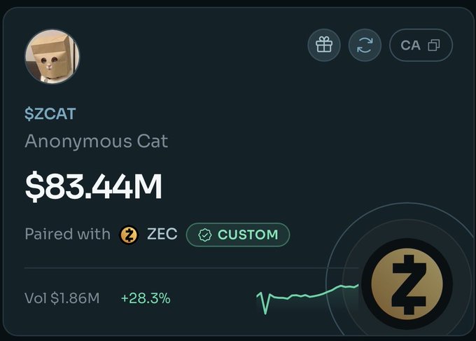 A cryptocurrency profile card for '$ZCAT' (Anonymous Cat) shows a market cap of $83.44M, paired with ZEC, with a 24-hour volume of $1.86M (+28.3%) and a small price chart.