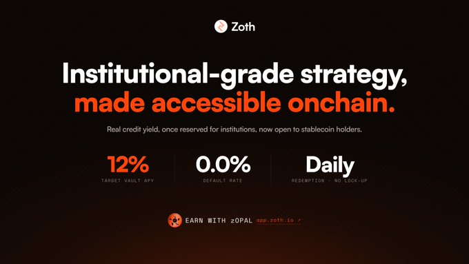 A promotional graphic for 'Zoth' advertising 'Institutional-grade strategy, made accessible onchain' with 12% target vault APV and daily redemption.