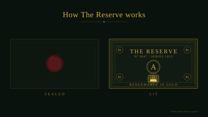The image, titled "How The Reserve works," displays two contrasting note designs side-by-side: a "SEALED" version on the left featuring a dark red wax seal, and a "LIT" version on the right labeled "THE RESERVE - No 0847 - SERIES 1913" with $1 markers in each corner, an "A" emblem, and the inscription "REDEEMABLE IN GOLD," visually illustrating the transition states of the note discussed in the accompanying thread.