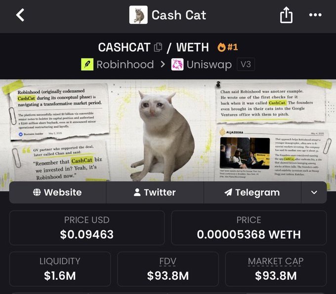 A screenshot of the Cash Cat (CASHCAT/WETH) token page on a DEX tracker, showing a price of $0.09463, liquidity of $1.6M, market cap and FDV of $93.8M, alongside a meme image of a white cat labeled as #1. The image illustrates the token's substantial growth, supporting the post's claim of a dramatic market cap increase to an ATH of $73.6M.