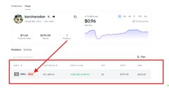 A Poloniex trading interface showing the Lambo token prediction market with a price of $0.16, an estimated 8% rise, and a red arrow pointing to the position details at the bottom.