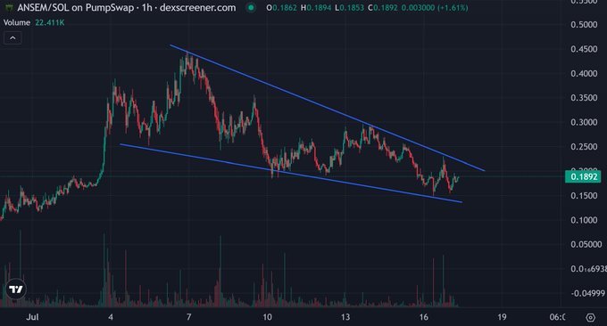 ANSEM/SOL 1-hour chart showing price consolidating near $0.1892 after a prolonged downtrend within a descending channel (blue lines), suggesting a potential breakout setup that aligns with the bullish sentiment in the post.