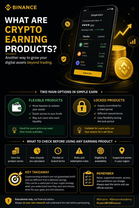 The image is an educational Binance infographic titled "What Are Crypto Earning Products?" that explains two main options within Simple Earn: Flexible Products (showing USDT at 4.00% APR, BTC at 1.20%, and ETH at 1.60%) and Locked Products, alongside a checklist of factors to consider before using any earning product. It directly supports the post's explanation of how earning products allow digital assets to generate rewards beyond simply holding them in a wallet, emphasizing that users should understand terms and risks since returns vary based on the product type and commitment period.