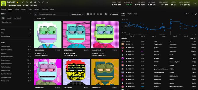 A screenshot of the DROUPE market page showing various NFT listings with prices and a sales activity chart.