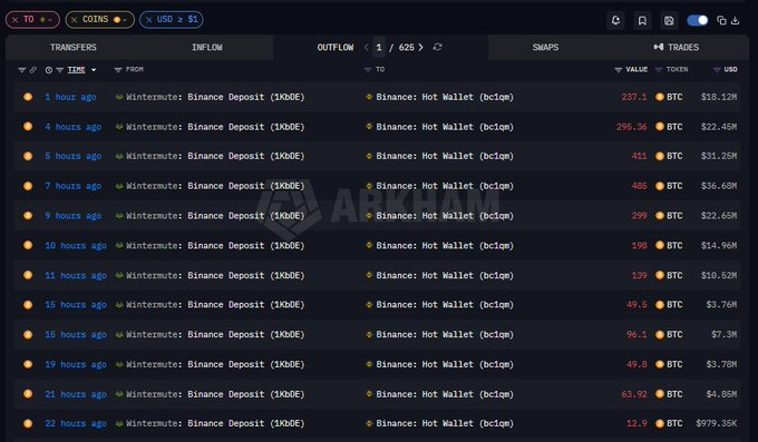 Screenshot of a cryptocurrency transfer tracking dashboard by Arkham showing multiple Wintermute Binance Deposits (1KQbE) sent to Binance Hot Wallet with BTC values ranging from 49.6 to 485 BTC and corresponding USD amounts.