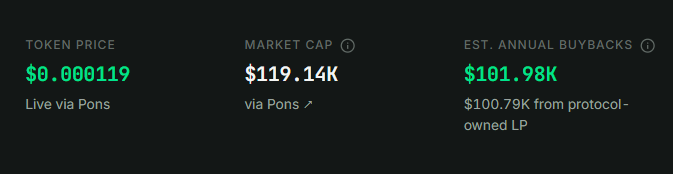 A dashboard showing token price at $0.000119, market cap of $119.14K, and estimated annual buybacks of $101.98K, all labeled 'via Pons'.