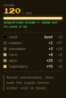 A game screen showing "SCORE 120/100" with "QUALIFYING SCORE - CASH OUT TO LOCK IT IN" and a breakdown of item rarities from void (+2) to legendary (+75).