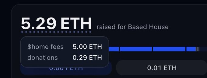 A fundraising progress display showing "5.29 ETH raised for Based House," broken down as $home fees 5.00 ETH and donations 0.29 ETH, with a partial ETH amount of 0.001ETH visible below.
