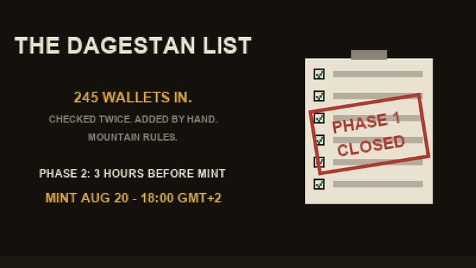 A black graphic titled "THE DAGESTAN LIST" announces that Phase 1 is closed with 245 wallets already collected, paired with a clipboard illustration stamped "PHASE 1 CLOSED" in red. Yellow text confirms the mint date of August 20 at 18:00 GMT+2 and notes that Phase 2 will open 3 hours before mint, visually reinforcing the post's message that the first registration window has ended and a final opportunity remains before launch.