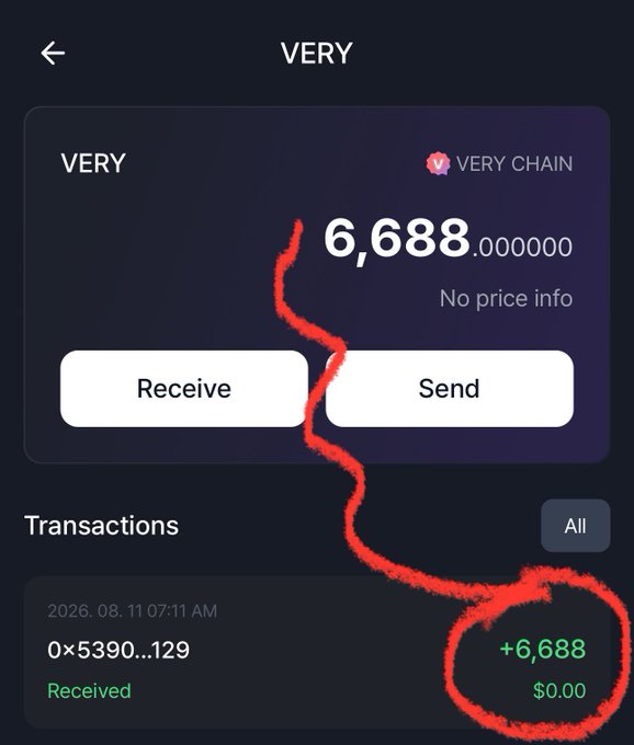A mobile wallet interface for the token "VERY" on VERY CHAIN showing a balance of 6,688.000000, with a hand-drawn red circle and arrow highlighting a received transaction of +6,688.