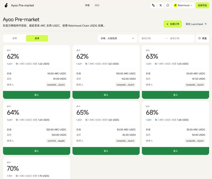 The image shows Ayoo Pre-market offering trades for Arc USDC (ARC-USDC) ahead of the Arc chain launch, with buy orders at premiums from 62% to 70% (1.62–1.70 USD per USDC). This illustrates early pre-market USDC trading on the upcoming @Arc chain, though the platform is new and unproven.