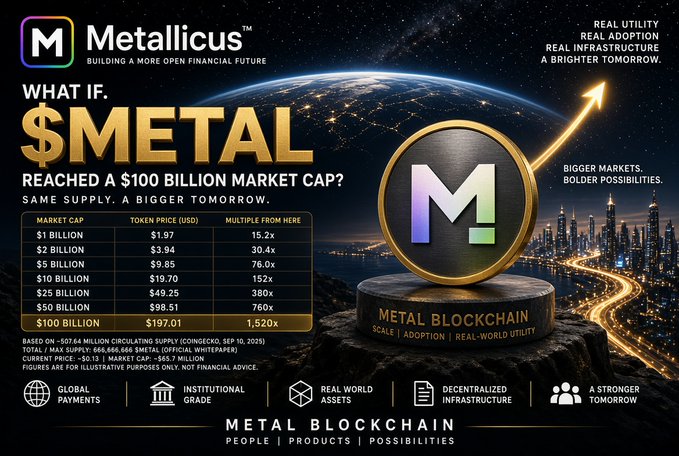 A promotional graphic for Metallicus and the Metal Blockchain cryptocurrency, showing a table of hypothetical token prices at various market caps (from $1 billion to $100 billion) and a large gold "M" coin against a city skyline.