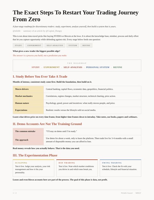 An infographic titled 'The Exact Steps To Restart Your Trading Journey From Zero' by @Nilesh_Asaad, outlining a roadmap of Study, Experiment, Self-Analysis, System, and Refine, with sections on macro drivers, demo accounts, and the experimentation phase including scaling, day trading, and swing trading.