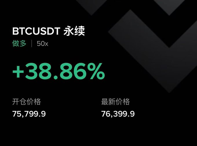 A BTCUSDT perpetual long position with 50x leverage shows a +38.86% gain, with the entry price at $75,799.9 and the latest price at $76,399.9. This aligns with the post's context, as the trader appears to have capitalized on the price drop to around $75K following last night's 25 bps rate hike, benefiting from the subsequent recovery.