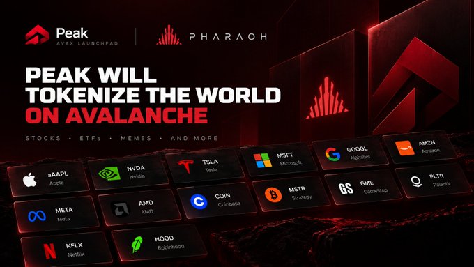 A bold red-and-black promotional graphic announces "Peak will tokenize the world on Avalanche," featuring logos for Peak AVAX Launchpad and Pharaoh, alongside a grid of tokenizable assets including major stocks and crypto tickers like AAPL, NVDA, TSLA, MSFT, GOOGL, AMZN, META, AMD, COIN, MSTR, GME, PLTR, NFLX, and HOOD.