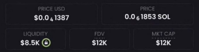 A memecoin dashboard shows a token priced at $0.041387 USD / 0.061853 SOL, with $8.5K liquidity, $12K FDV, and a $12K market cap—matching the post's claim of a low-cap memecoin "sitting at 12K" that the author is teasing to followers who retweet and comment "ME" for the contract address.