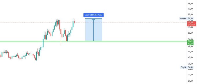 This image features a stock chart that appears to be a price chart for EUROPEAN STOCKS. The background of the image has the color grey, and there are two lines drawn with an arrow on one line indicating its direction and movement. A blue block also includes a directional indicator pointing leftward below it. 

In the middle part of the image, there is a horizontal bar that displays some text, which seems to be in relation to the stock chart or an explanation for analyzing it. The overall scene suggests that this is either an analysis of the stock prices or an explanation about interpreting the price chart.