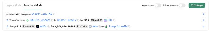 A cryptocurrency transaction summary showing a transfer of 515 SOL ($38,438.25) and a swap for 6,900,856.29686 febu tokens ($33,705.4) on Pump.fun AMM.