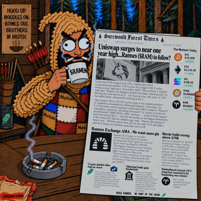 A cartoon hooded character in "Murican" attire sips from a "SRAMEN" mug beside a "Surewould Forest Times" newspaper dated September 18, 2026, featuring the headline "Uniswap surges to near one year high...Ramses (SRAM) to follow?" with market tickers BTC ($78,309 +0.52%), ETH ($2,510.49 +1.24%), SOL ($106.05 +2.84%), DOGE ($0.085088 +0.97%), and RAM ($0.06051 +32.45%), alongside stories on "Ramses Exchange AMA," Bitcoin holding $76K, and a "CHICKEN FLAVOR" cup, matching the "Hoods up, Noodles on, Bowls out, Brothers in Broth" sign and the post's "Hoods up Bowls out" mantra of relentless crypto work.