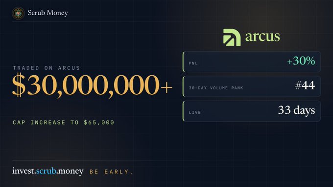 Promotional graphic from Scrub Money celebrating trading milestones, showing $30,000,000+ traded on Arcus with a +30% PNL and #44 30-day volume rank.