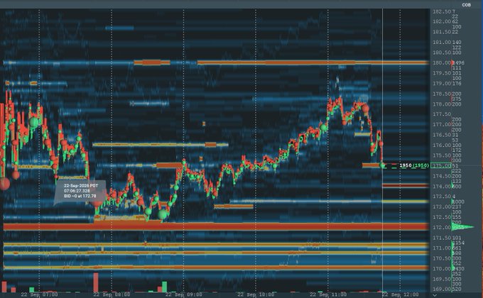 A financial trading chart displaying candlestick price action on a dark blue background, with red and green price movements, horizontal yellow and orange indicator lines, and price levels on the right axis.