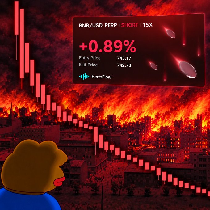 A trading graphic showing a BNB/USD PERP SHORT position with +0.89% (Entry: 743.17, Exit: 742.73) by HertzFlow, set against a fiery city background with a downward candlestick chart and a cartoon character.