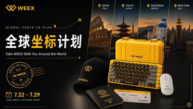 A WEEX promotional poster for the '全球坐标计划 / Global Check-in Plan' featuring destinations like Rome, Tokyo, Santorini, and New York, with merchandise including a yellow suitcase, mechanical keyboard, cap, passport, and mouse.