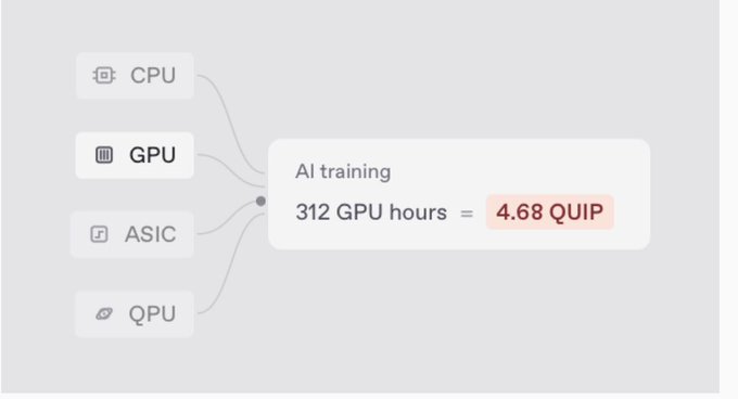A diagram shows various computing hardware types (CPU, GPU, ASIC, QPU) connecting to a central node, illustrating that 'AI training: 312 GPU hours = 4.68 QUIP'.