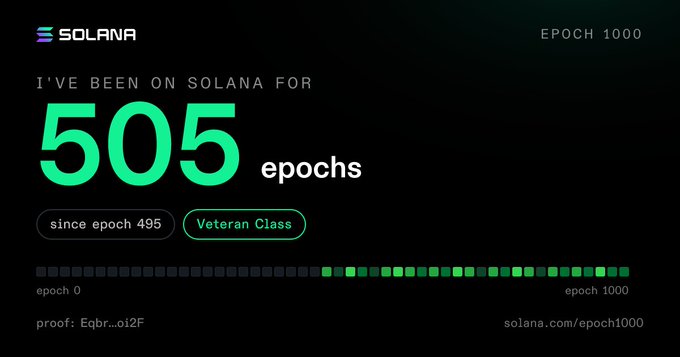 A Solana Epoch 1000 graphic shows a user has been on Solana for 505 epochs, placing them in the 'Veteran Class' since epoch 495, with a green progress bar near completion.