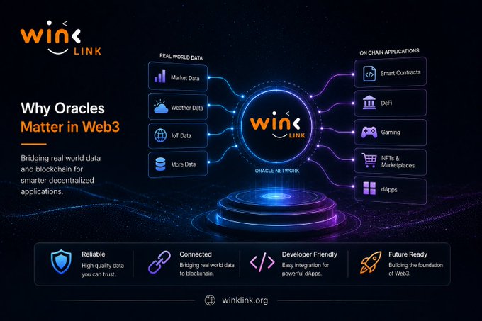 A WINKLink infographic titled 'Why Oracles Matter in Web3' depicting real-world data sources connecting through the WINKLink Oracle Network to on-chain applications, with the tagline 'winklink.org'.