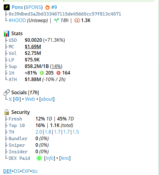 A cryptocurrency stats panel for Pons ($PONS) token showing a price of $0.0020 (+71.3%), market cap of $1.69M, and liquidity of $75.9K on Uniswap.