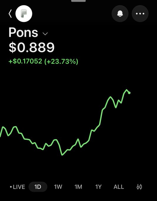 A mobile app screen showing the cryptocurrency 'Pons' priced at $0.889, up $0.17052 (+23.73%), with a 1-day green price chart.