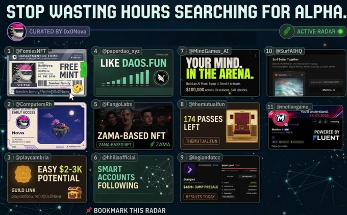 A promotional graphic titled 'STOP WASTING HOURS SEARCHING FOR ALPHA.' showcasing a grid of 10 curated NFT and crypto projects, including @FomiesNFT, @paperdao_xyz, and @ZamBerna, under 'CURATED BY 0x0Nova'.